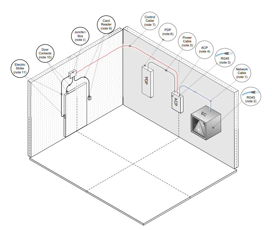 Access Control System