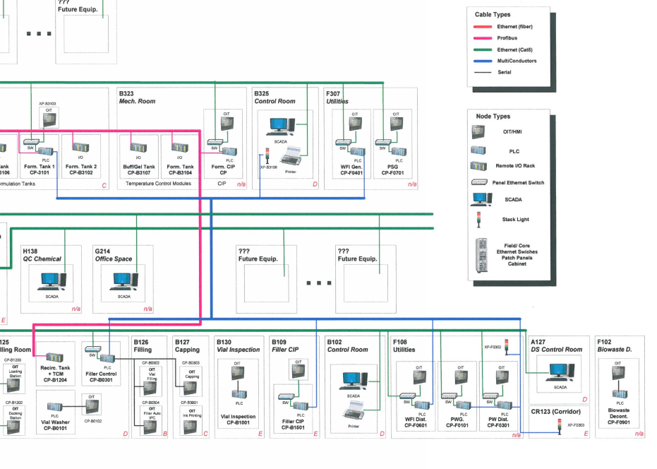 Network Architecture