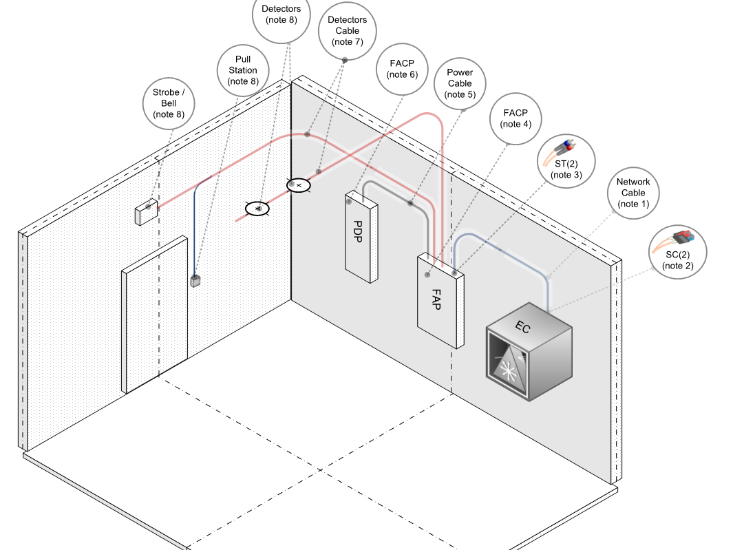 Fire Alarm System