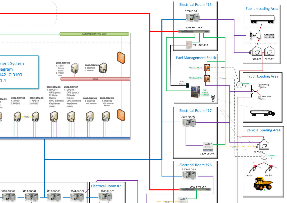 Fuel Management System